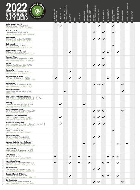 Caravan and Camping Guide 2022