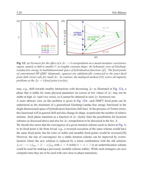 5 Hirsch-Fye quantum Monte Carlo method for ... - komet 337