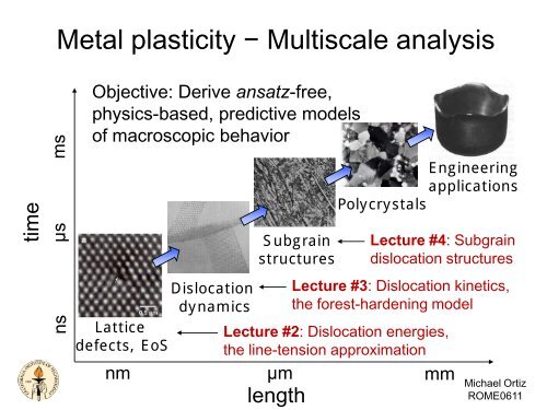 Dislocation Dynamics and Plasticity - California Institute of Technology