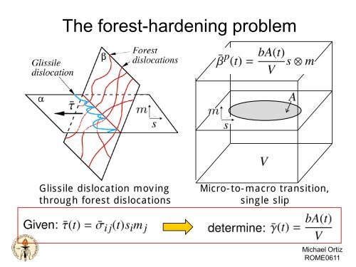 Dislocation Dynamics and Plasticity - California Institute of Technology