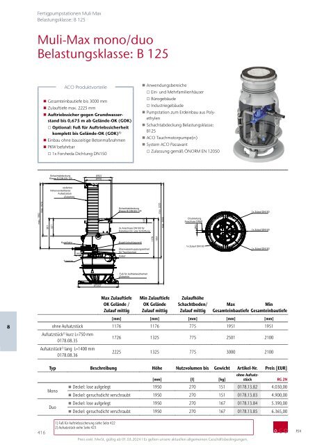 ACO Österreich Haustechnik Preisliste 2024 - Kapitel 8 Pumpstationen