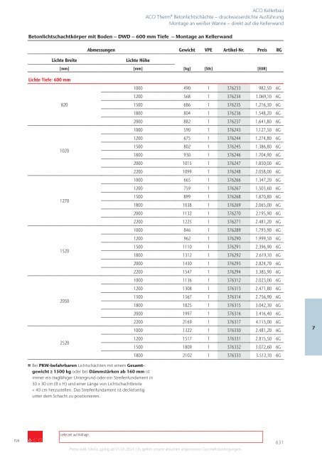 ACO Österreich Bauelemente Preisliste 2024 - Kapitel 7 Kellerbau