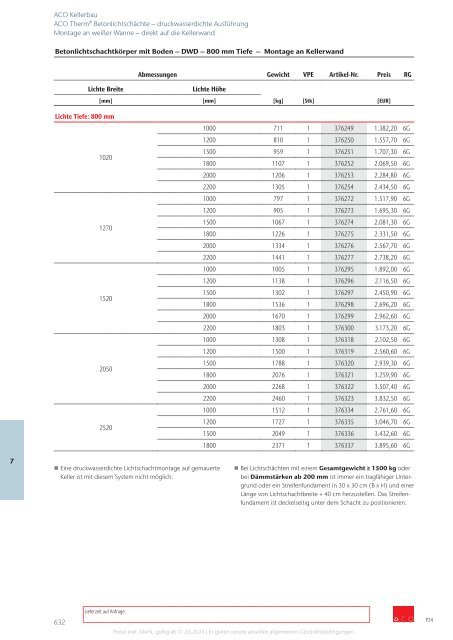 ACO Österreich Bauelemente Preisliste 2024 - Kapitel 7 Kellerbau