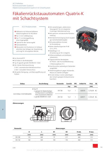 ACO Österreich Bauelemente Preisliste 2024 - Kapitel 7 Kellerbau