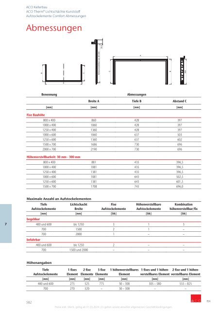 ACO Österreich Bauelemente Preisliste 2024 - Kapitel 7 Kellerbau