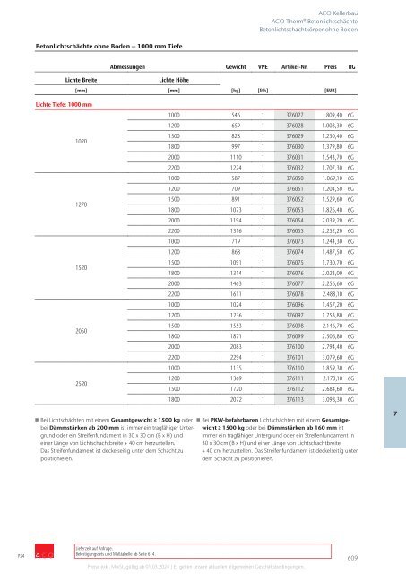 ACO Österreich Bauelemente Preisliste 2024 - Kapitel 7 Kellerbau