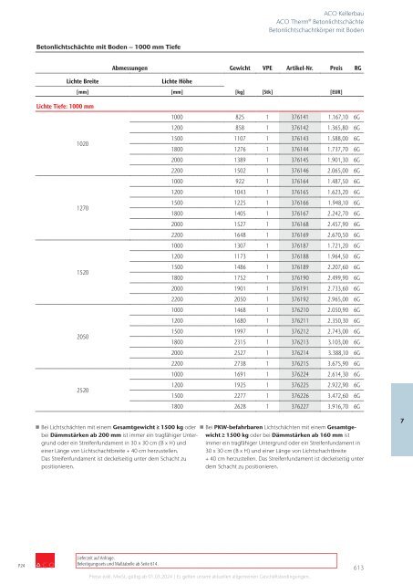 ACO Österreich Bauelemente Preisliste 2024 - Kapitel 7 Kellerbau