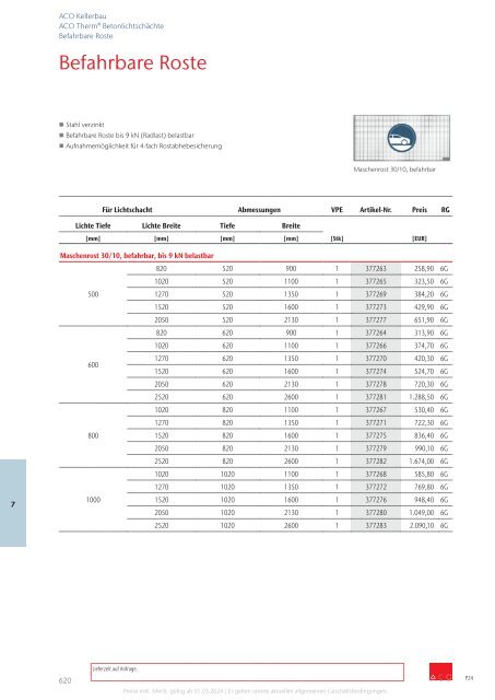 ACO Österreich Bauelemente Preisliste 2024 - Kapitel 7 Kellerbau