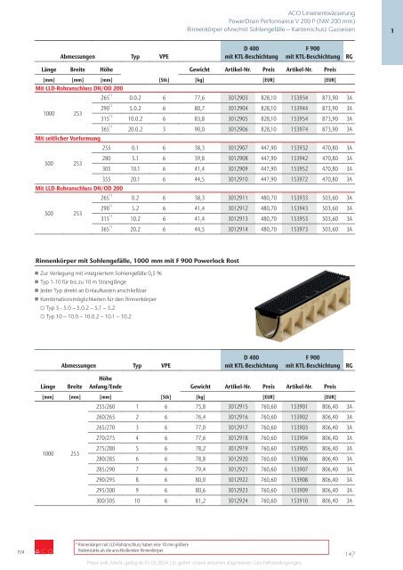 ACO Österreich Bauelemente Preisliste 2024 - Kapitel 1 Linienentwässerung