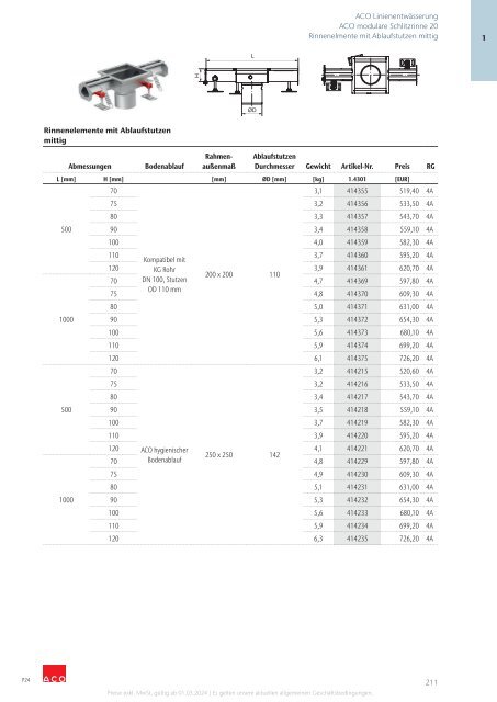 ACO Österreich Bauelemente Preisliste 2024 - Gesamt