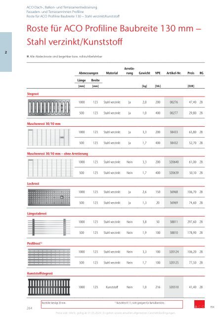 ACO Österreich Bauelemente Preisliste 2024 - Gesamt