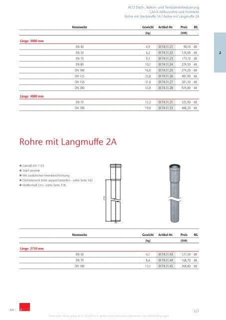 ACO Österreich Bauelemente Preisliste 2024 - Gesamt