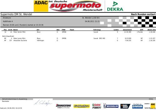 Gesamtergebnisse aller Klassen - ADAC Motorsport