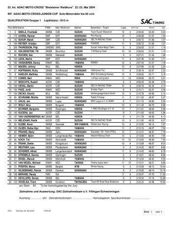 Gesamtwertung - ADAC MX Masters