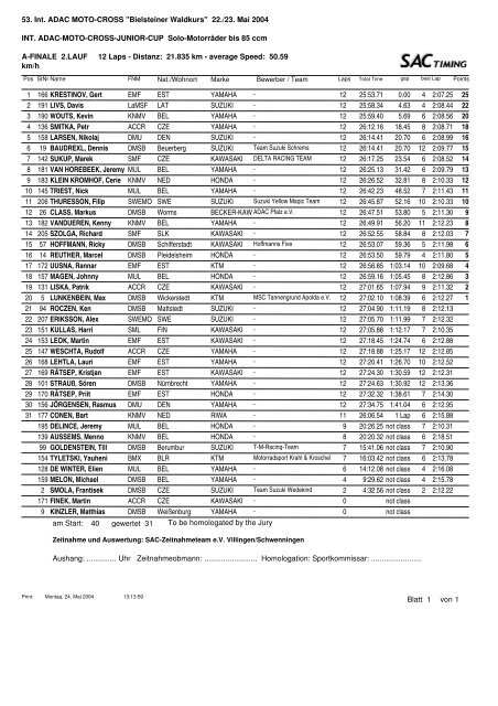 Gesamtwertung - ADAC MX Masters