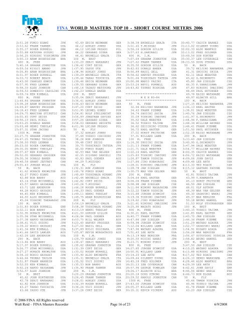 FINA WORLD MASTERS TOP 10 - SHORT COURSE METERS 2006