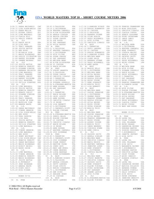 FINA WORLD MASTERS TOP 10 - SHORT COURSE METERS 2006