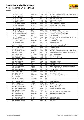 Starterliste ALLE - V7 - ADAC MX Masters