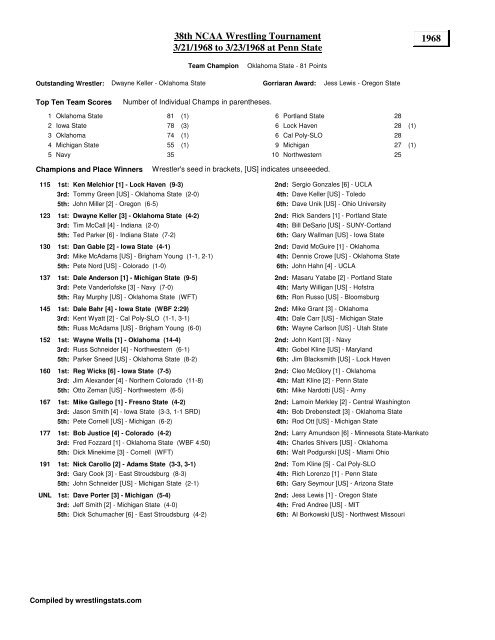 38th NCAA Wrestling Tournament 3/21/1968 to - Wrestling Stats