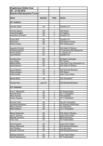 Ergebnisse Holten-Cup 2010 - Nordrhein-Westfälischer Judo ...