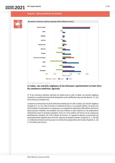 Rapport_agricole_2021