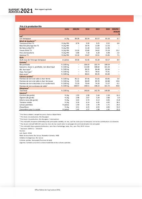 Rapport_agricole_2021