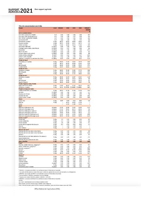 Rapport_agricole_2021