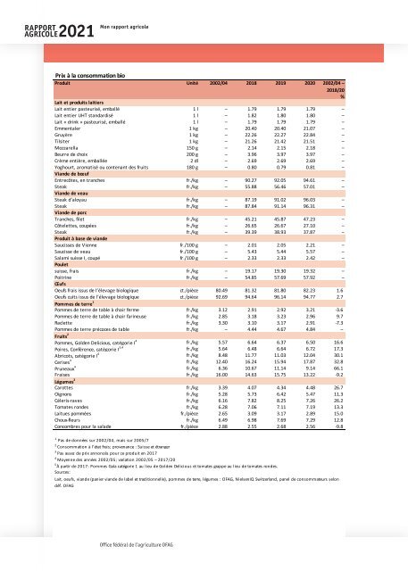 Rapport_agricole_2021