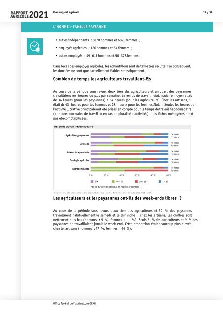 Rapport_agricole_2021