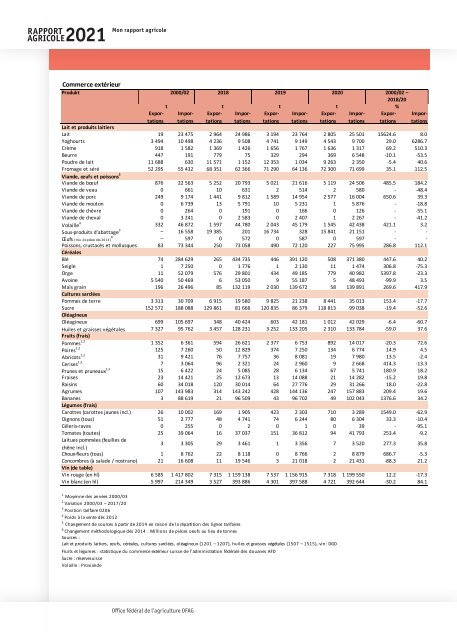 Rapport_agricole_2021