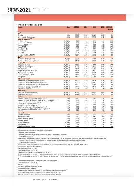 Rapport_agricole_2021