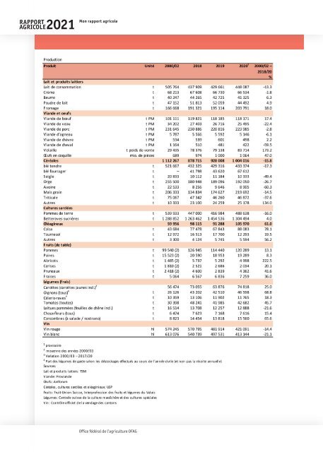 Rapport_agricole_2021