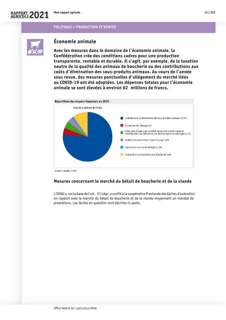 Rapport_agricole_2021