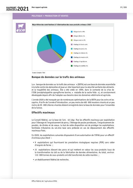 Rapport_agricole_2021