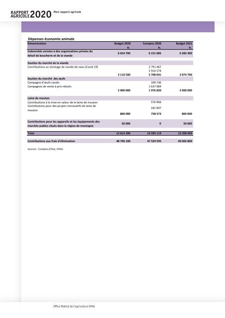 Rapport_agricole_2021