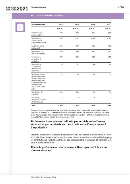 Rapport_agricole_2021