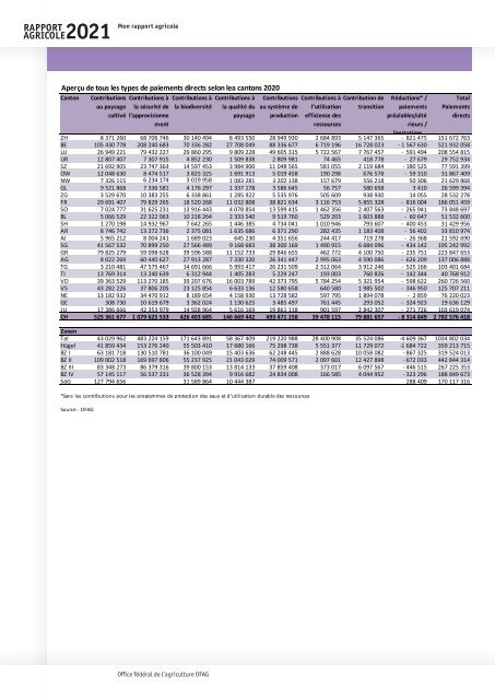 Rapport_agricole_2021