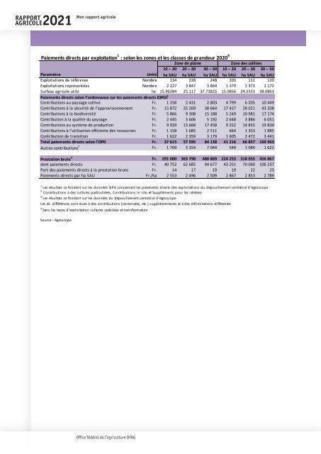 Rapport_agricole_2021