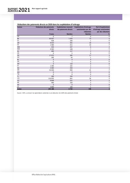 Rapport_agricole_2021