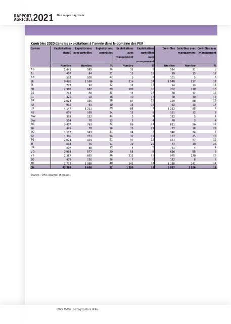 Rapport_agricole_2021