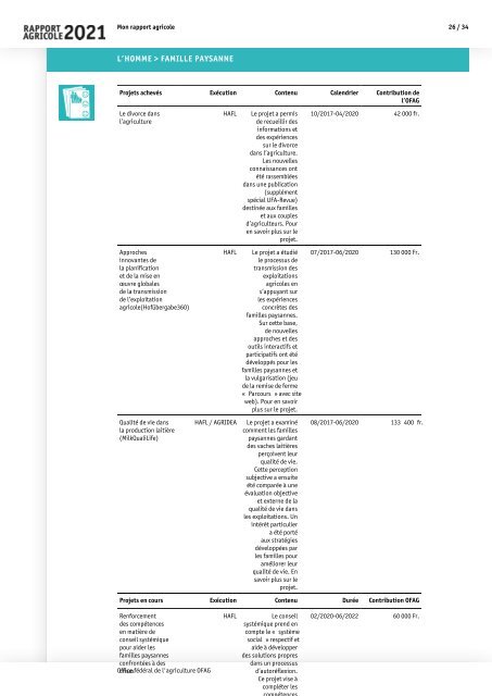 Rapport_agricole_2021