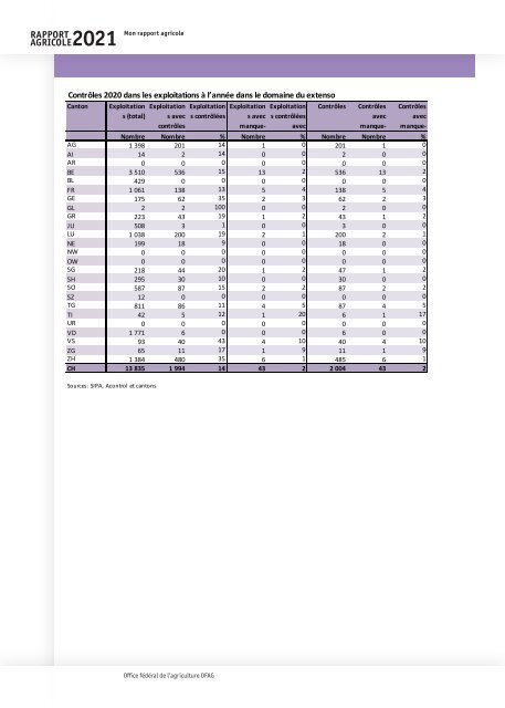 Rapport_agricole_2021