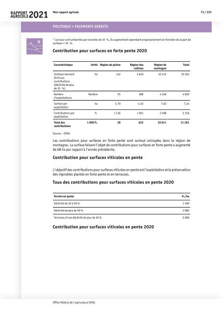 Rapport_agricole_2021