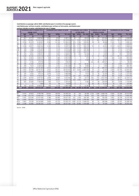 Rapport_agricole_2021