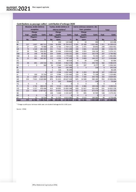 Rapport_agricole_2021