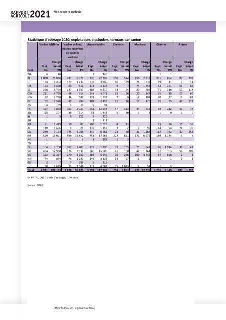 Rapport_agricole_2021