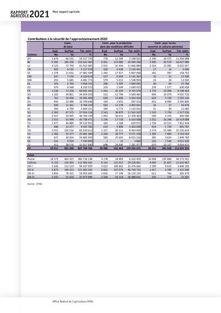 Rapport_agricole_2021