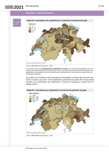 Rapport_agricole_2021