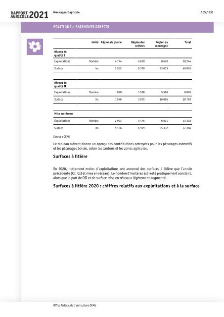 Rapport_agricole_2021