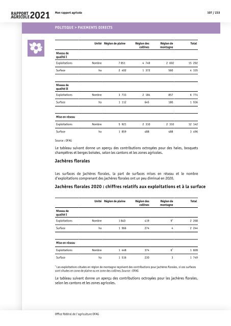 Rapport_agricole_2021